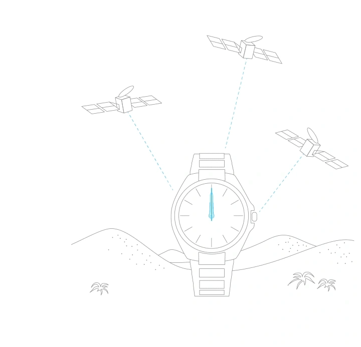 Uhr empfängt Signale von Satelliten zur Zeitsynchronisation.